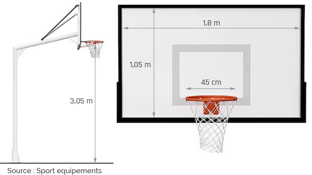 Quelle est la hauteur d'un panier de basket en NBA ?